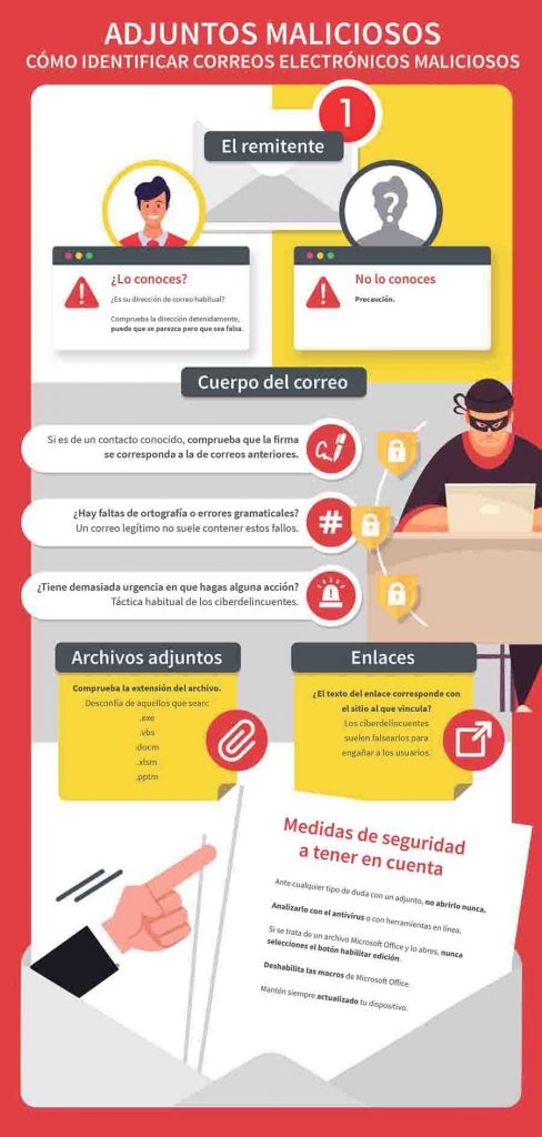 infografia-adjuntos-maliciosos-opt-488×1024
