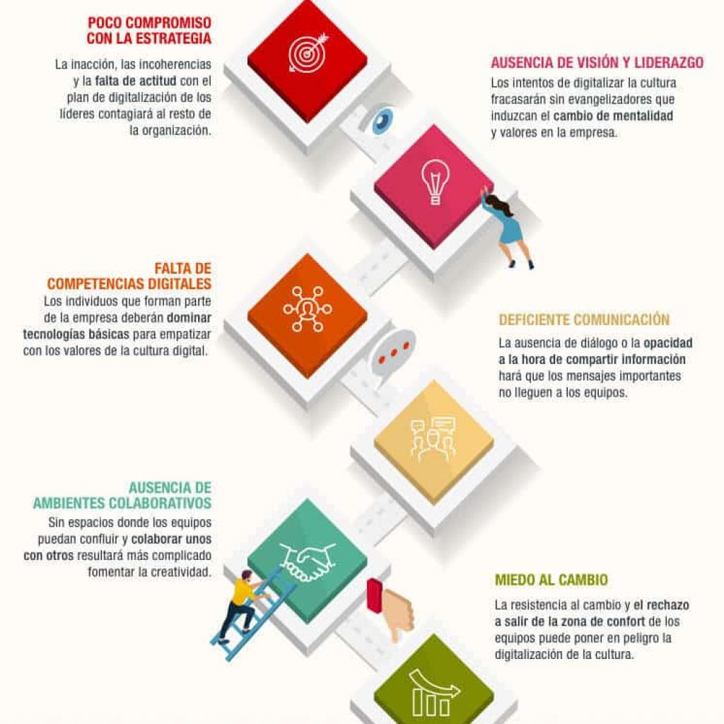 infografia-barreras-transformacion-digital-1024×1024 infografia-barreras-transformacion-digital-1024×1024
